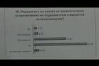 Обществото е недоволно от правителството, сочат проучвания