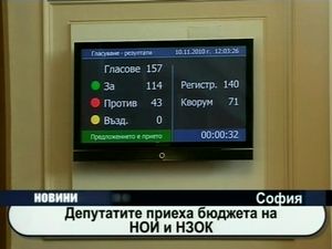 
Депутатите приеха бюджета на НОИ и НЗОК
