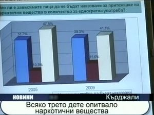 Всяко трето дете опитвало наркотични вещества