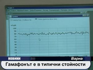 
Гамафонът е в типични стойности