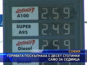 Горивата поскъпнаха с 10 стотинки само за седмица