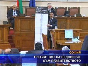 Трети вот на недоверие към правителството