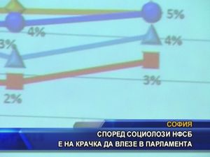 Според социолози НФСБ е на крачка да влезе в парламента