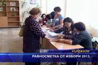  Равносметка от избори 2013