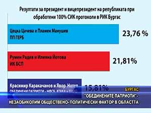 “Обединени патриоти“- незаобиколим обществено-политически фактор