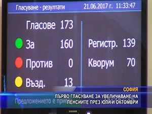 Първо гласуване за увеличаване на пенсиите през юли и октомври