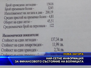 Най-сетне информация за финансовото състояние на болницата