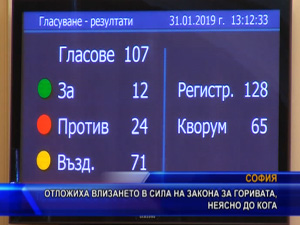 Отложиха влизането в сила на закона за горивата, неясно до кога