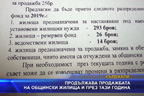 
И през 2019-та продажбата на общински жилища ще продължи