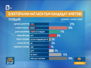 Позиция на НИК на НФСБ за манипулативно проучване на Маркет Линкс по БТВ