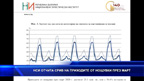 НСИ отчита срив на приходите от нощувки през март
